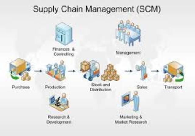 Importancia de la cadena de suministro.