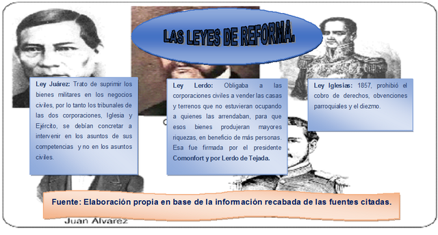 Leyes de Reforma.