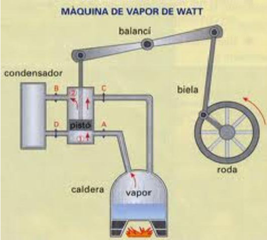 Maquina de Vapor