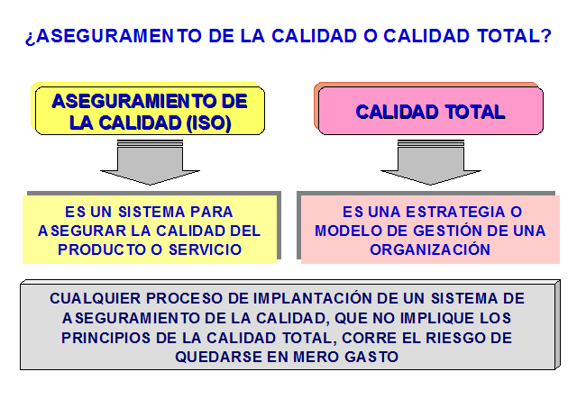 Tercera etapa - Proceso de calidad total