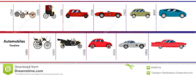 Throughout the years