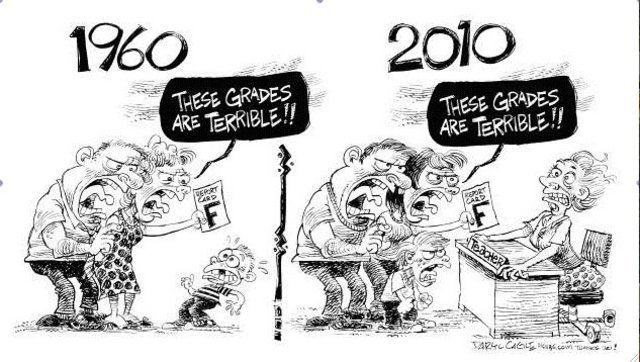 No Child Left Behind Act and Public Education