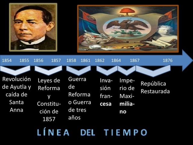 Leyes de Reforma 1859-1860
