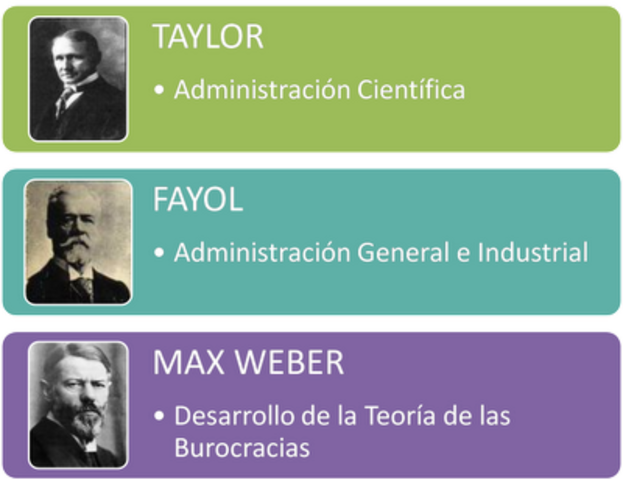 Pioneros del pensamiento administrativo moderno
