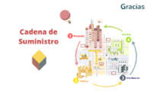 Concepto de Cadena de Suministro segun Ignacio Soret