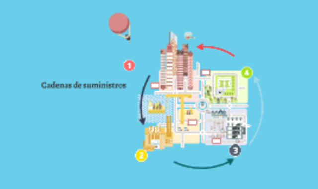 Concepto de Cadena de Suministro segun Nestor Zamarripa