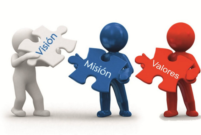 Planeación estratégica