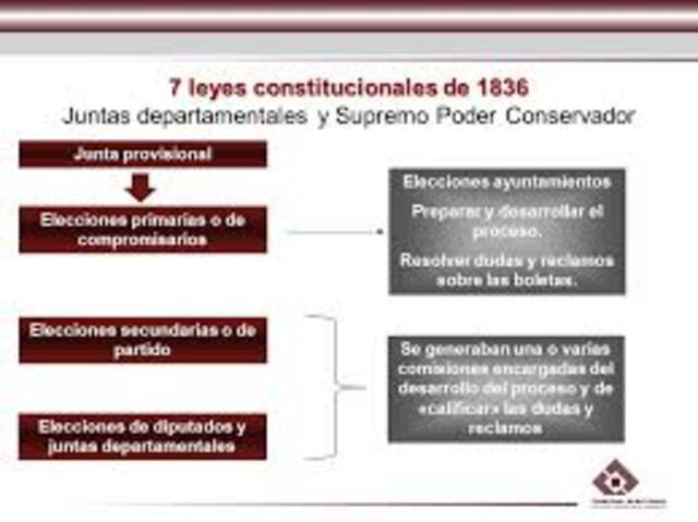 7 leyes de la constitución de 1836