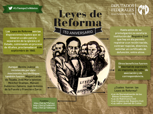 Leyes de Reforma de 1859-1860