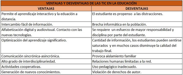 Ventajas y desventajas de las TIC en la educación
