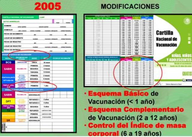 Ampliación de la aplicación de la vacuna