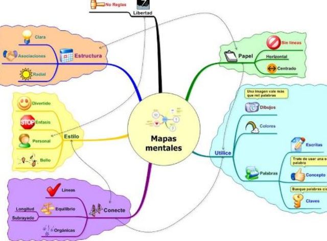 Desarrolla las redes semánticas