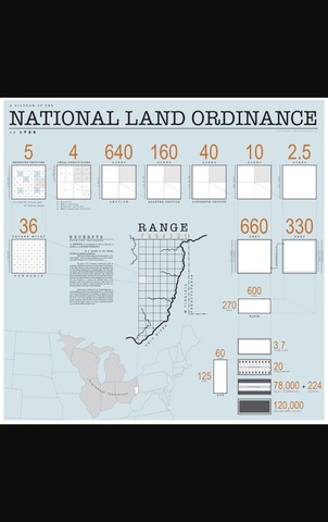 Land Ordiance of 1785