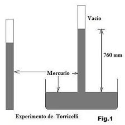 Experimento de "Toricelli"