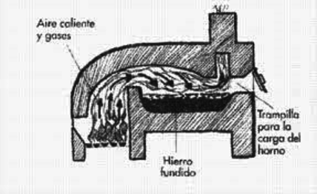 Horno de Pudelado