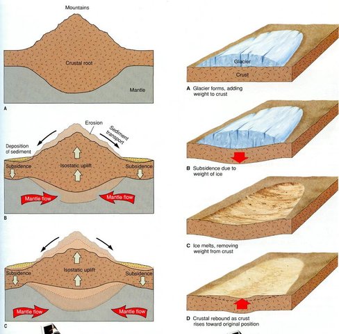 Teoría de las undaciones de la Universidad de Utrech