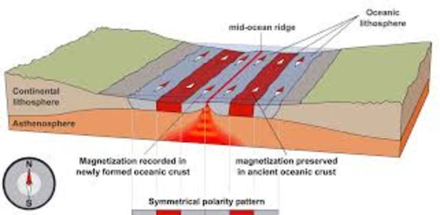 Teoría de la expansión del fondo oceánico de Harry Hess