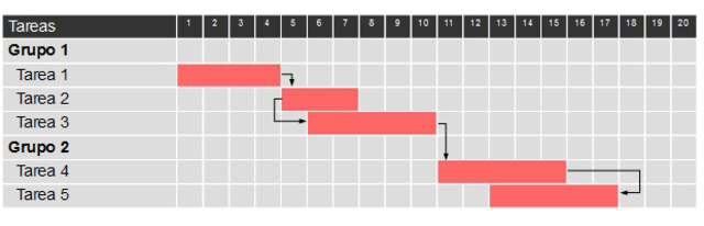 Diagrama de Gantt