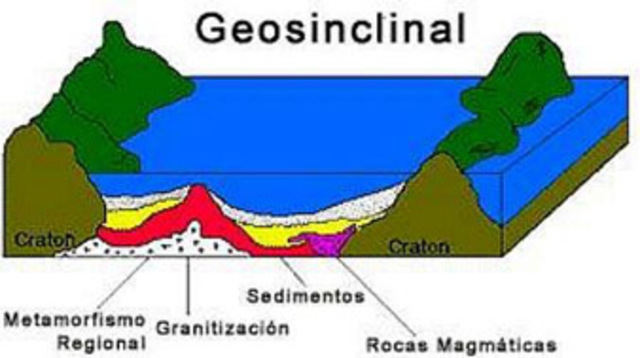 Geosinclinal
