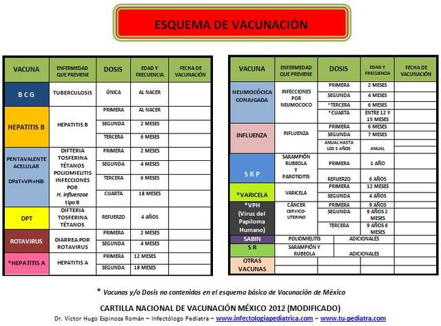 Hepatitis A 2011-2012
