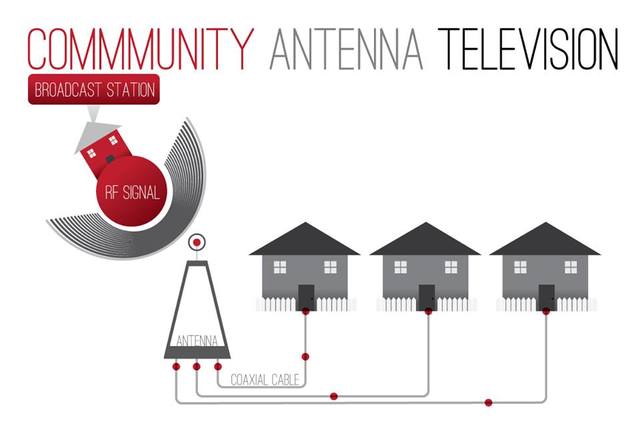 Początek telewizji kablowej