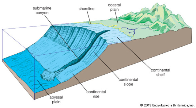 1801 AD- 1900: Continental Shelf