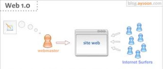 Tipo de web estática