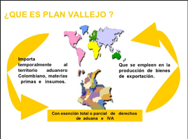 Economic integration agreements