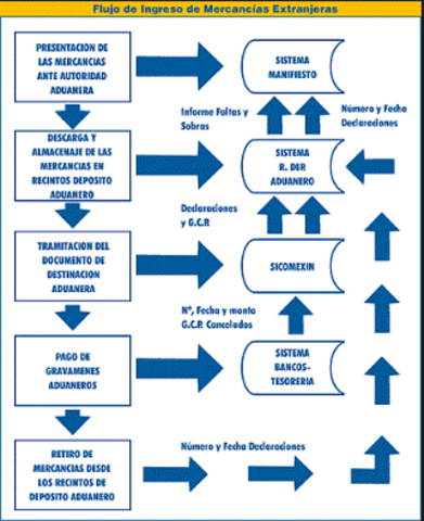 Economic integration agreements