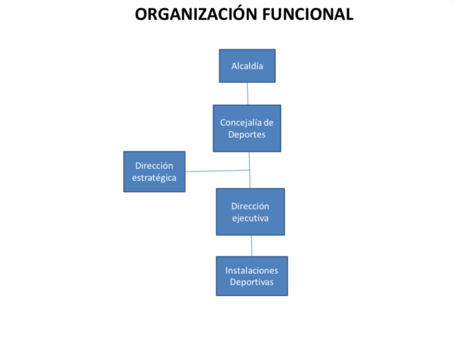 Administración Científica Segunda Guerra Mundial