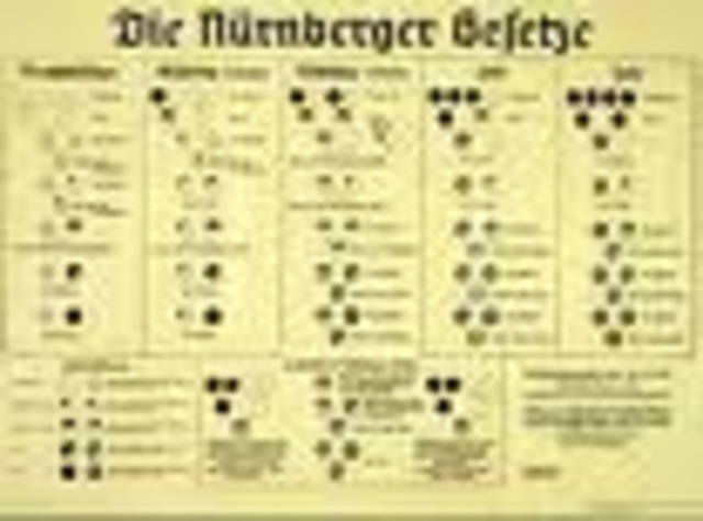 Nürnberger Rassegesetze