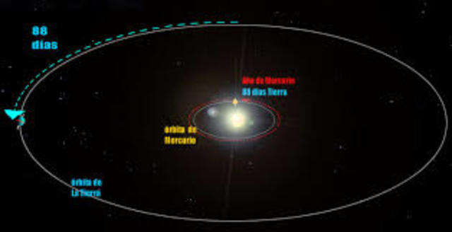ORBITA DE MERCURI