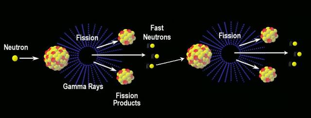 nuclear fission is discovered