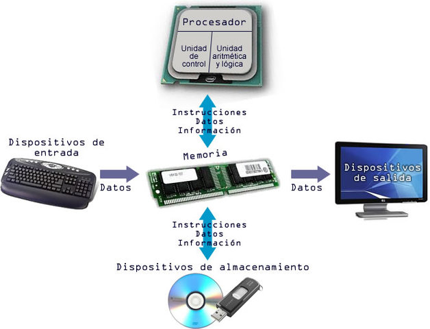 PRESENTE CARACTERISTICAS
