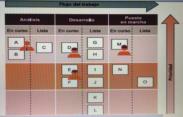 KANBAN,JUST IN TIME (JIT) 1950,es decir justo a tiempo con la calidad que se requería.