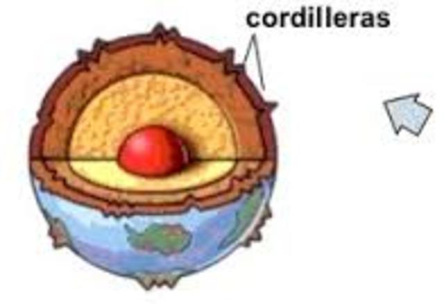 Teoría fijista: CONTRACIONISMO