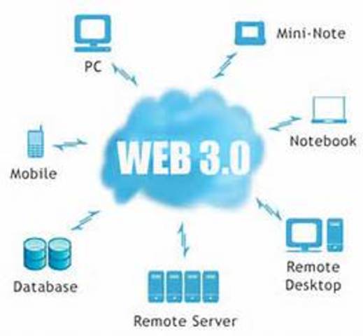 Aparece el término web 3.0