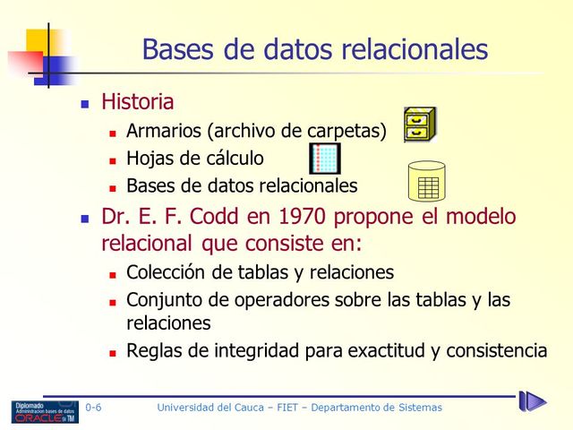 Sistemas Relacionales (1970)