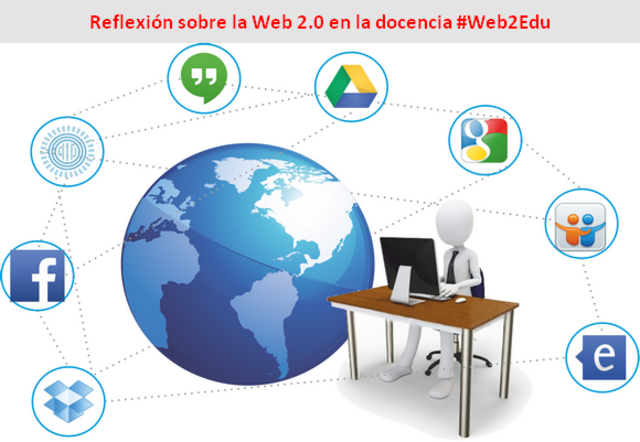 Técnicas de aplicaciones Web 2.0