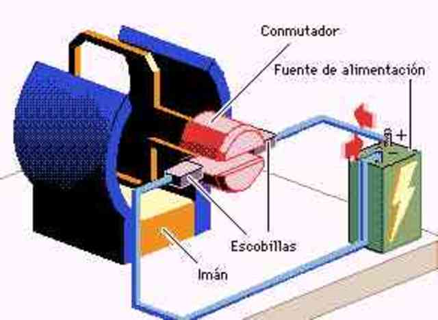 Motor de corriente directa