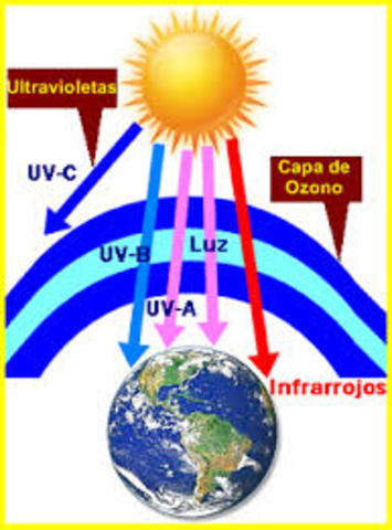 Radiación ultravioleta