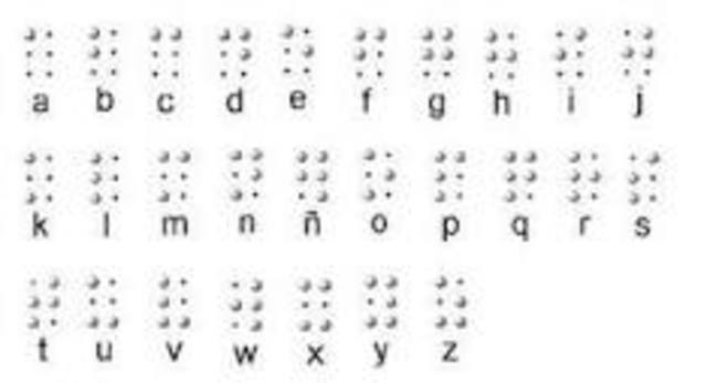 Braille, Sistema