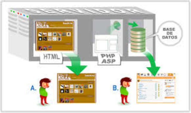 Tipo de web estática