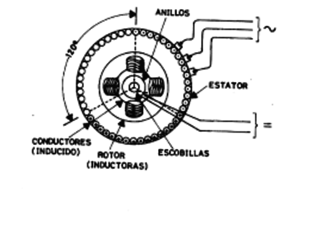 Alternador eléctrico (generador C.A.)