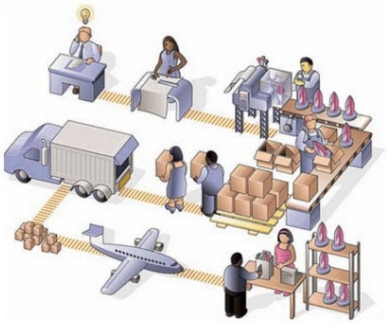 Planeacion de Recuros de Manufactura (MPR II)