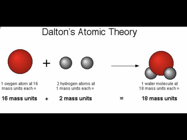 John Dalton (1766-1844)