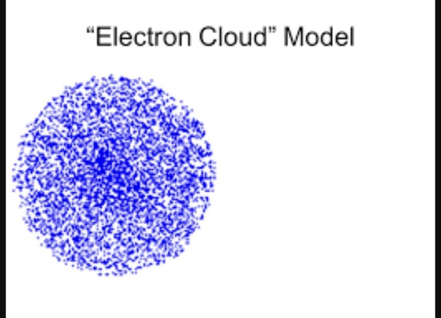 Erwin Schrodinger (1926)
