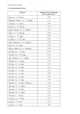 Alessandro Volta discovered the electrochemical series