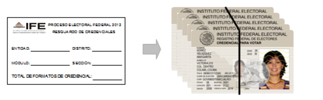 Acuerdo por el que se aprueba el lugar de la Credencial para Votar que deberá marcar el instrumento a utilizarse en el proceso electoral federal 2014-2015.