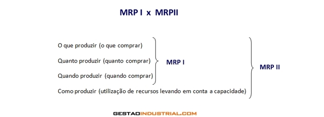 MRP-MRP II
